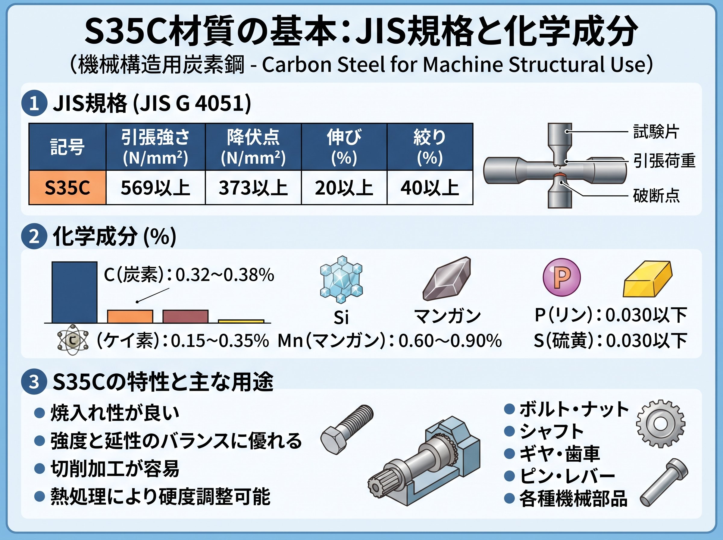 S35C材質の基本:JIS規格と化学成分