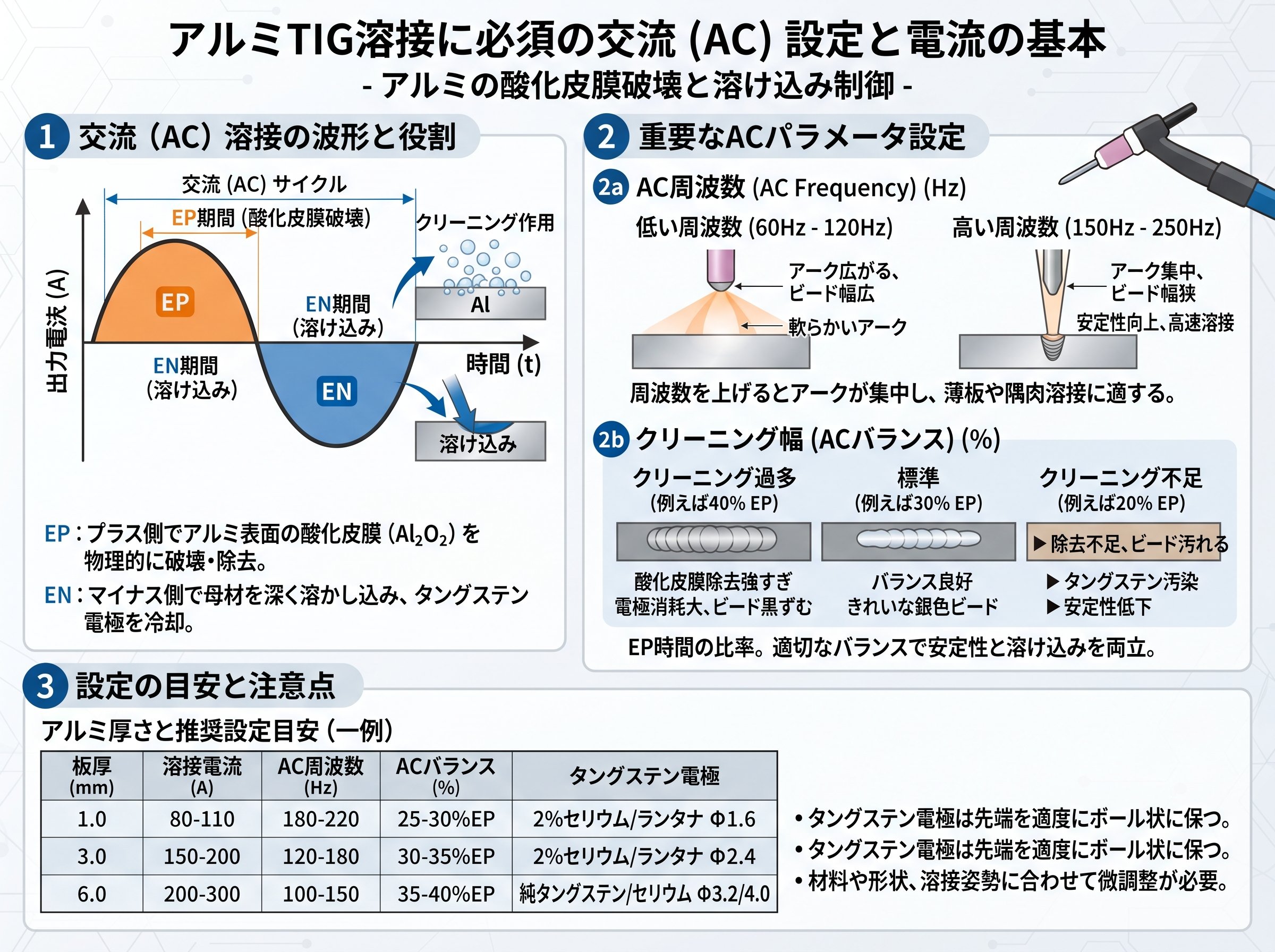 アルミTIG溶接に必須の交流（AC）設定と電流の基本