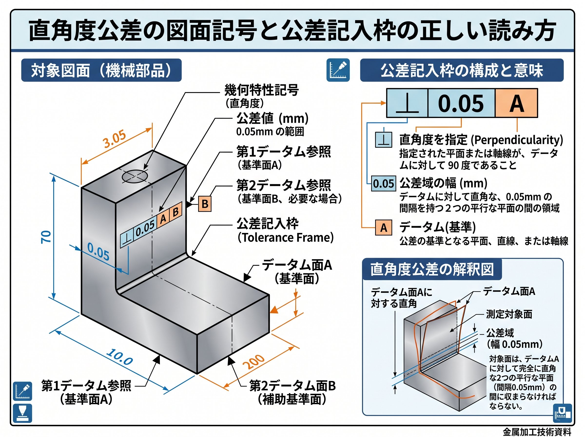 直角度公差の図面記号と公差記入枠の正しい読み方