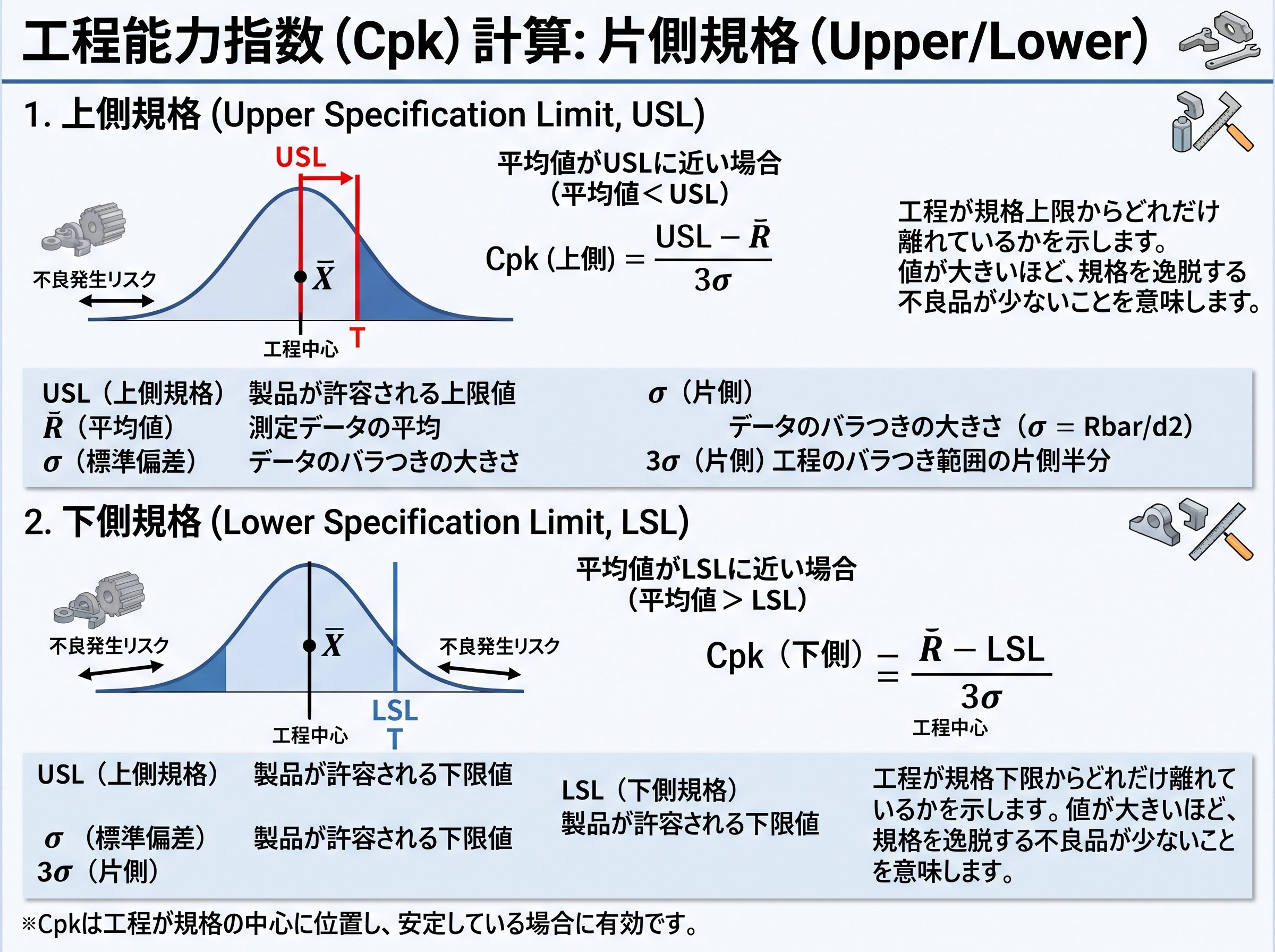 cpk計算 片側規格の計算式と記号の意味