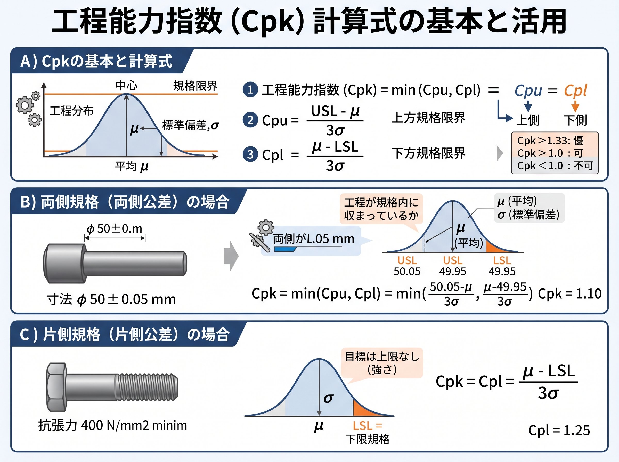 cpk計算式の基本と「両側規格」「片側規格」の違いを理解する