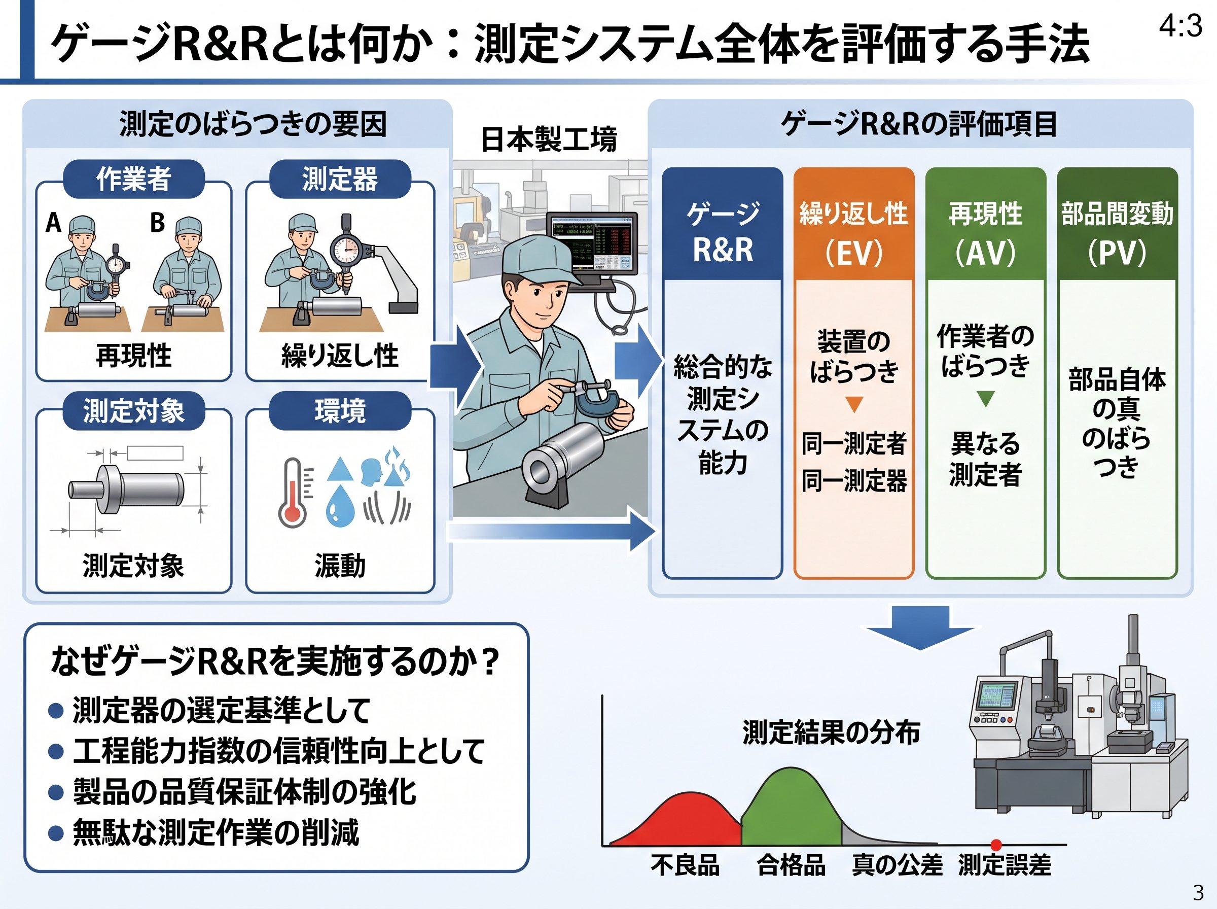 ゲージr&rとは何か:測定システム全体を評価する手法