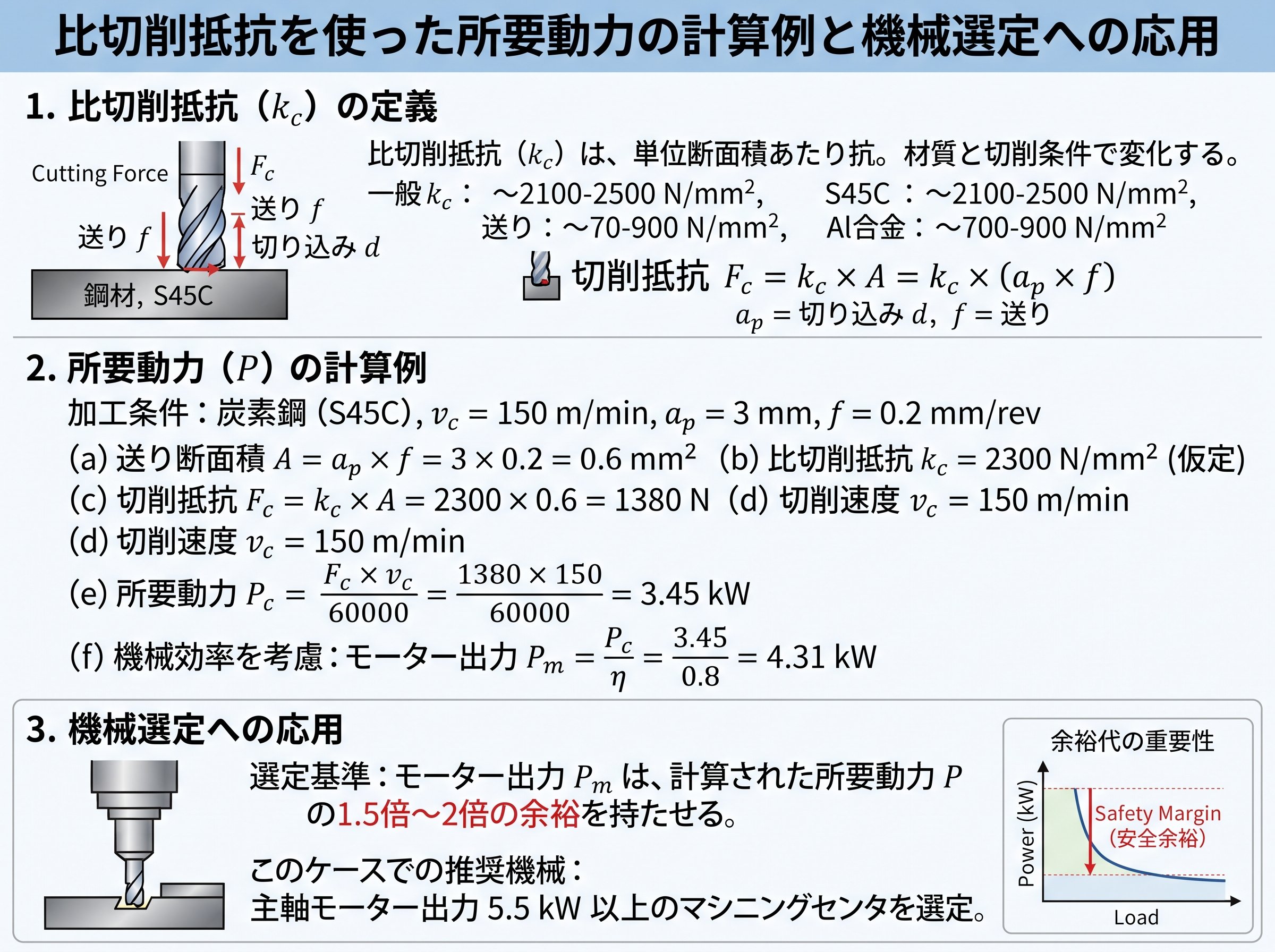 比切削抵抗を使った所要動力の計算例と機械選定への応用