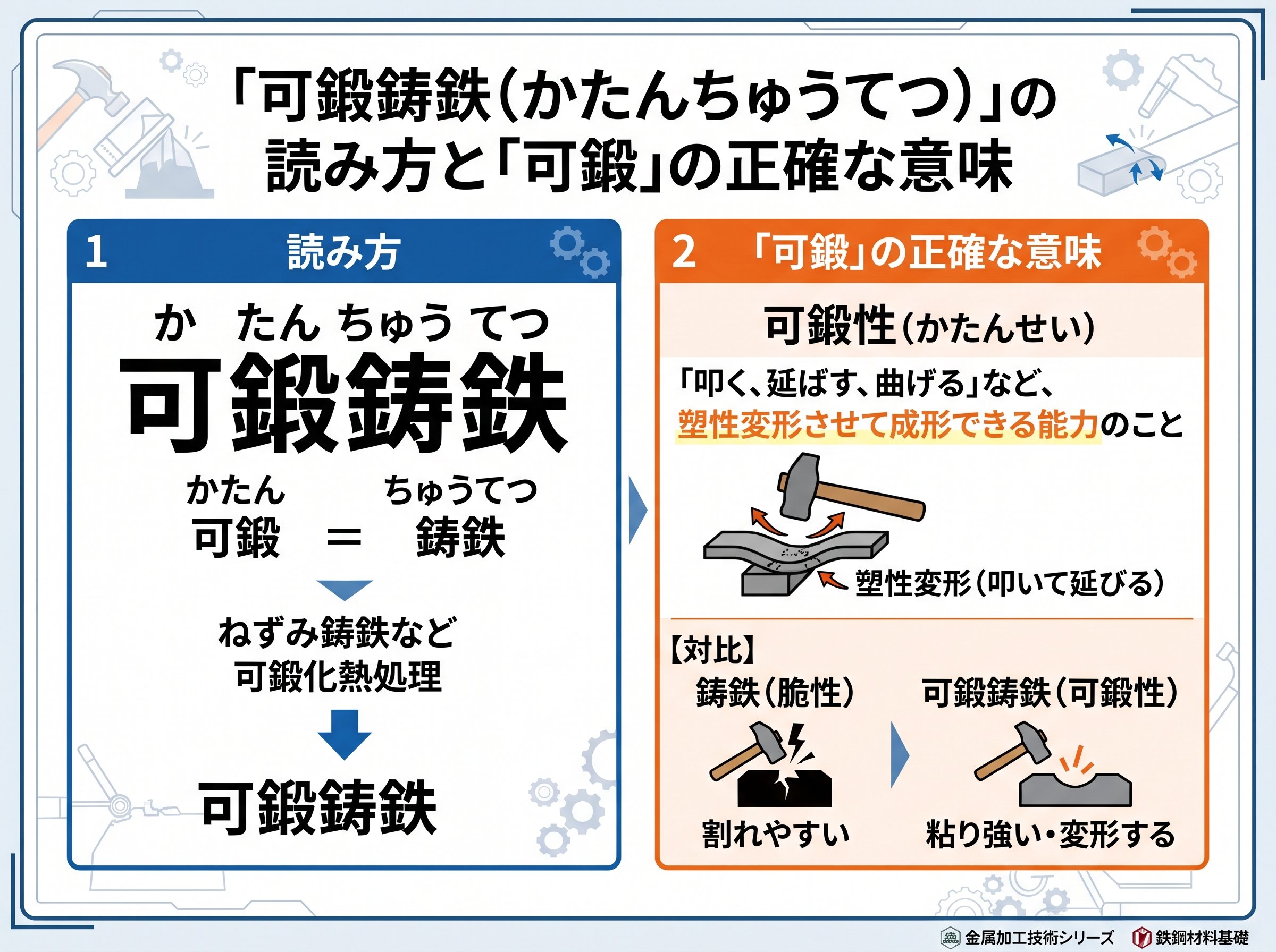 可鍛鋳鉄の読み方と「可鍛」という言葉の正確な意味