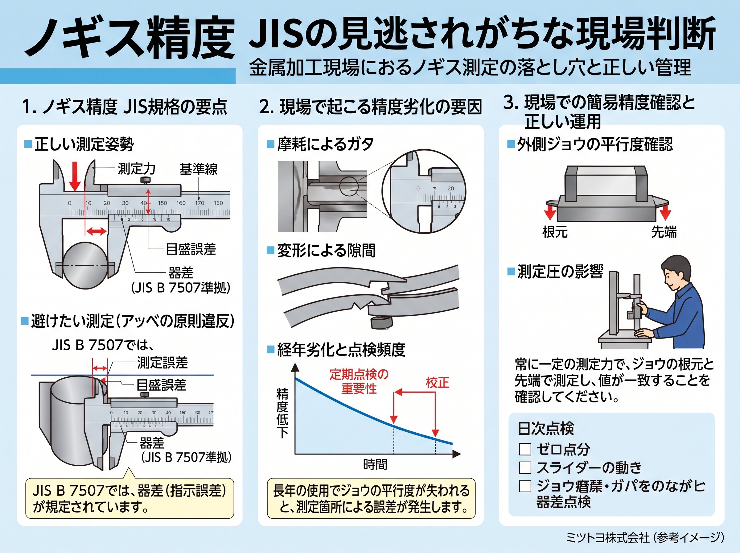 ノギス精度 jisの見逃されがちな現場判断