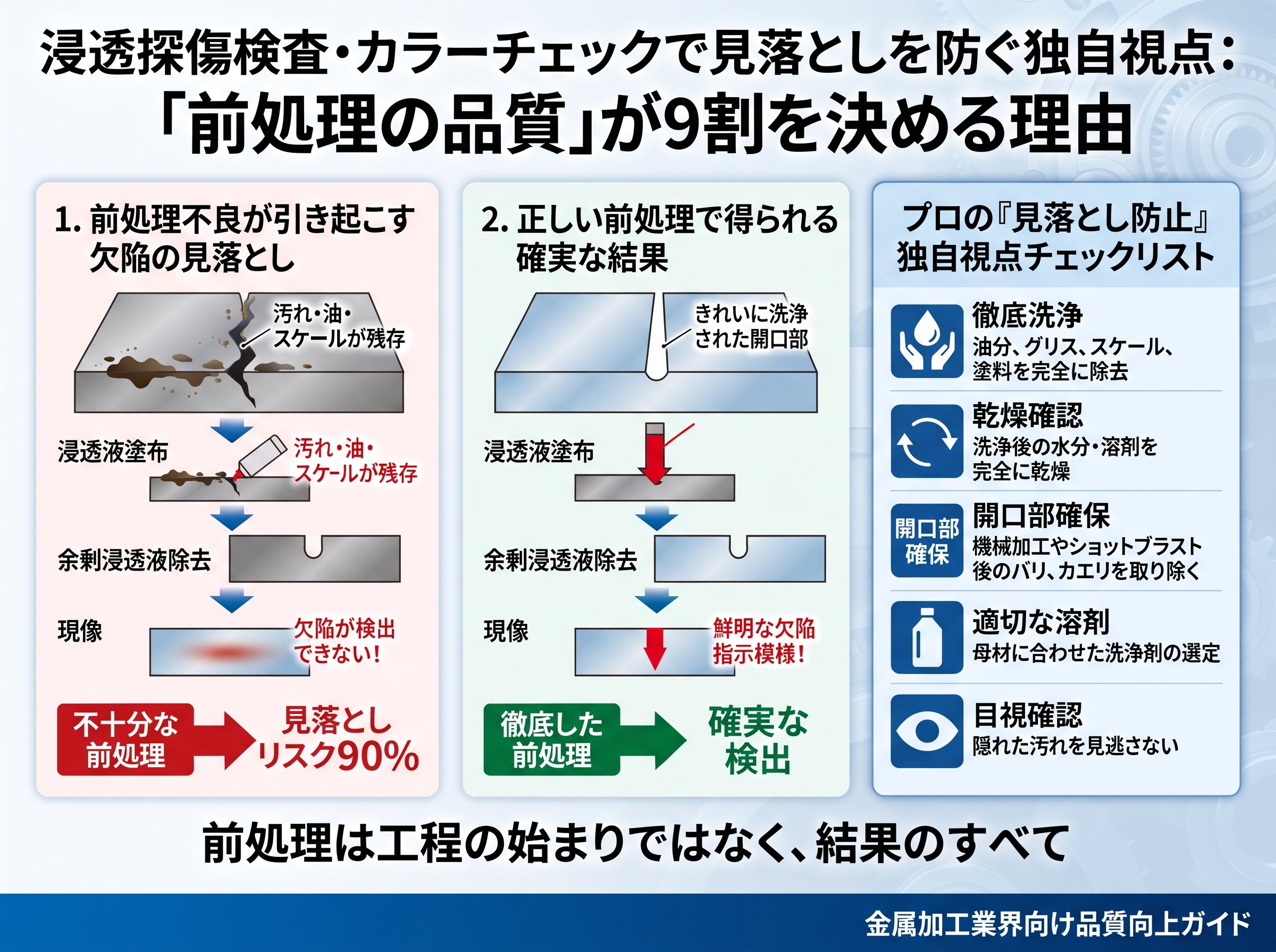 浸透探傷検査・カラーチェックで見落としを防ぐ独自視点：「前処理の品質」が9割を決める理由