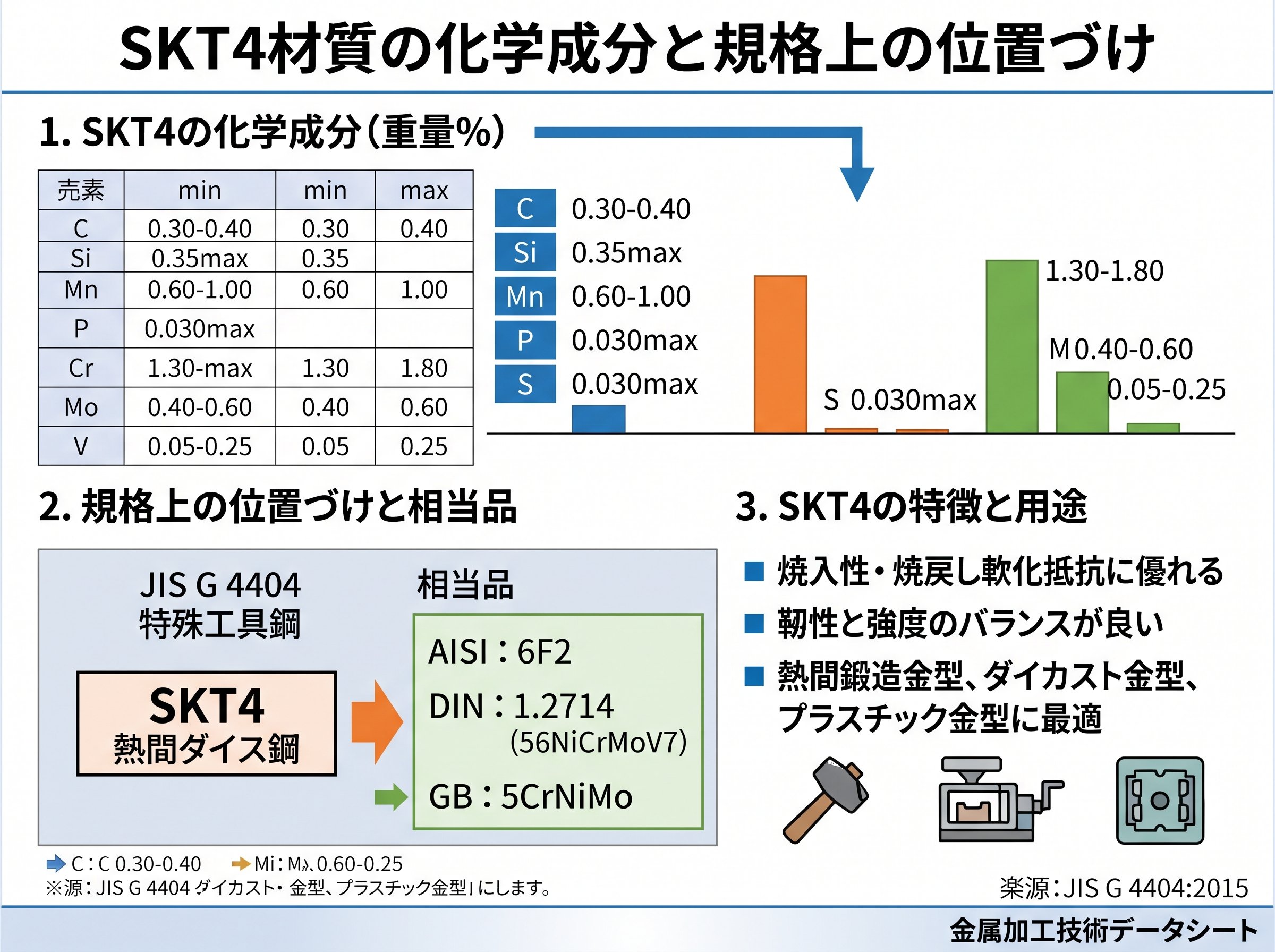 SKT4材質の化学成分と規格上の位置づけ