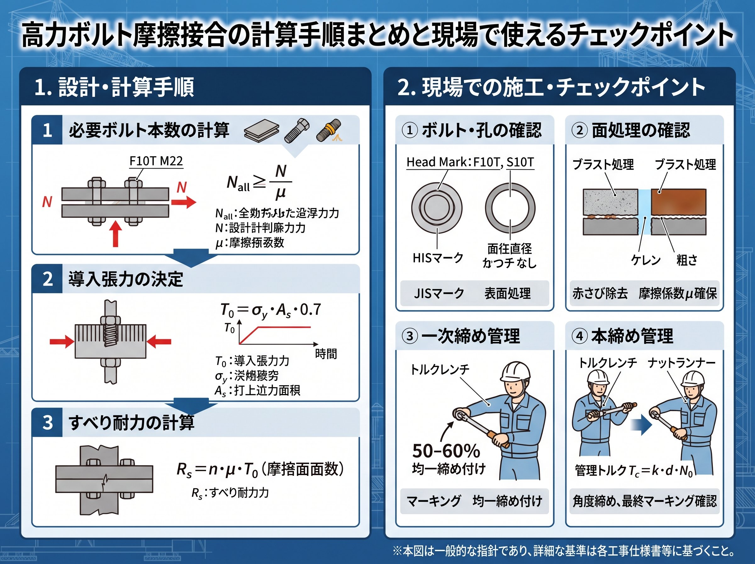 高力ボルト摩擦接合の計算手順まとめと現場で使えるチェックポイント